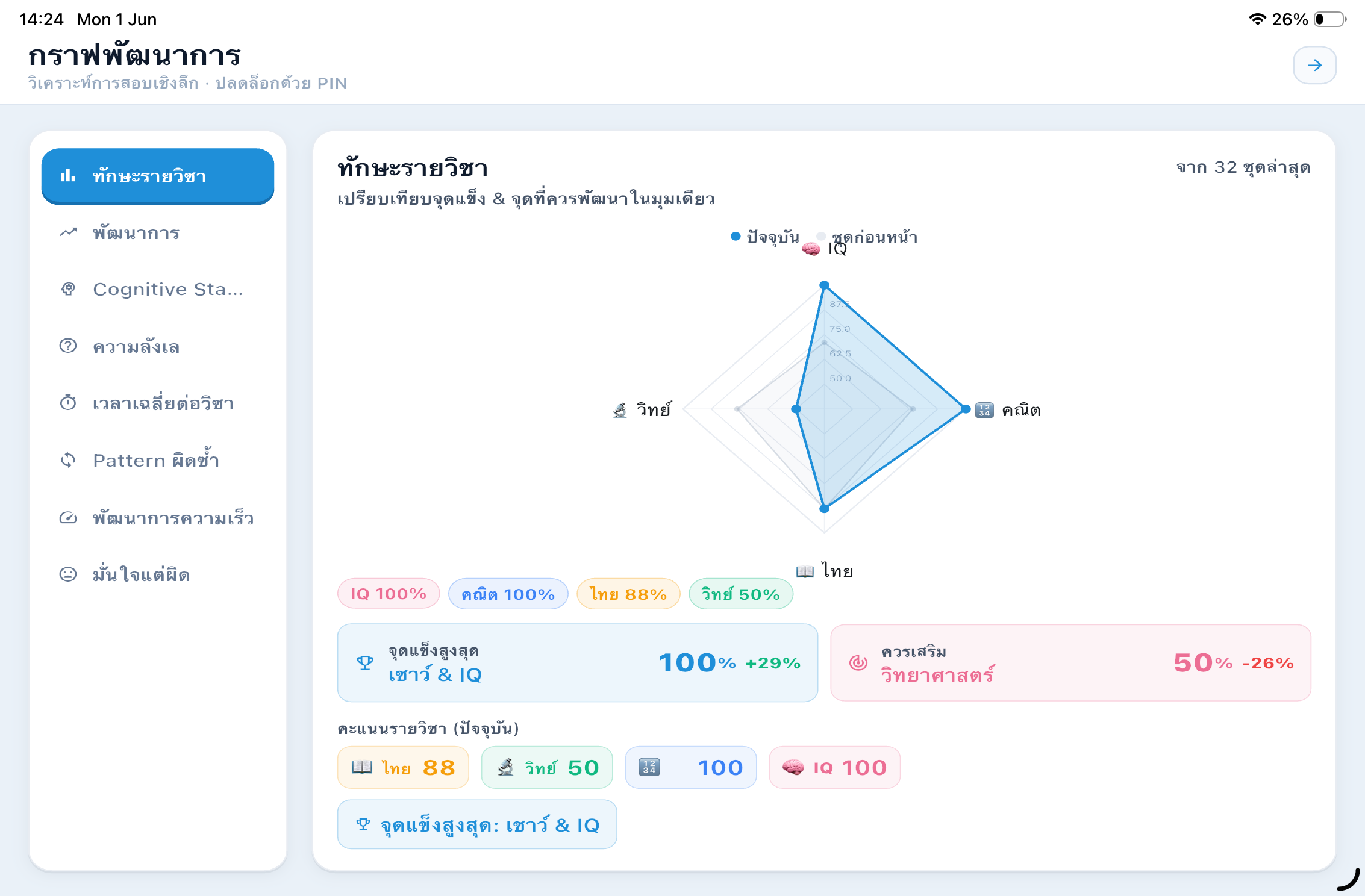 กราฟทักษะรายวิชา
